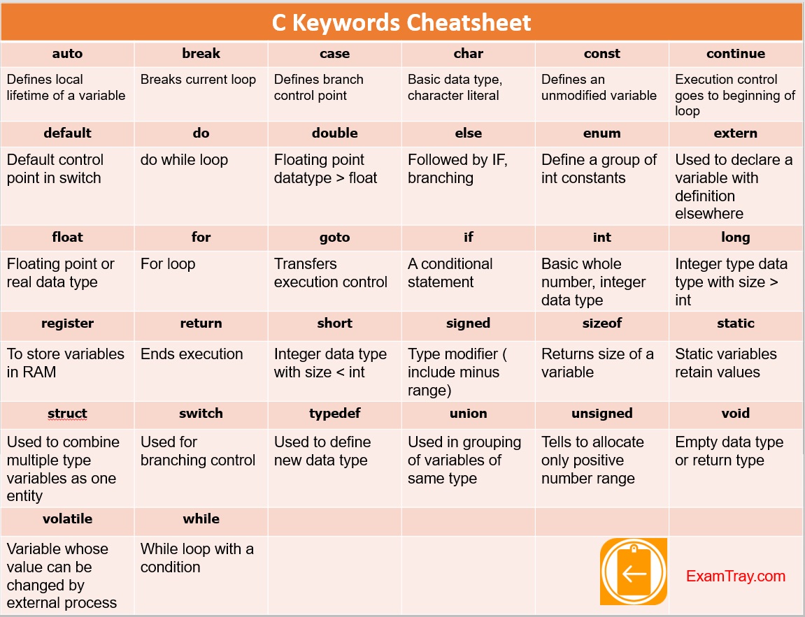 last-minute-c-programming-syntax-basics-tutorial-part-1-examtray